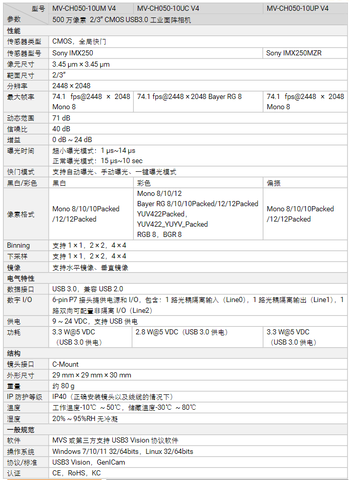 ??礛V-CH050-10UM 500萬像素USB 3.0面陣相機(jī)參數(shù).png ??礛V-CH050-10UM 500萬像素USB 3.0面陣相機(jī)參數(shù).png